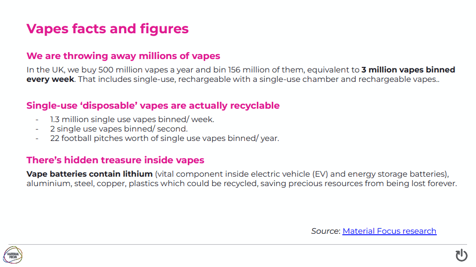 Material Focus - Vapes briefing