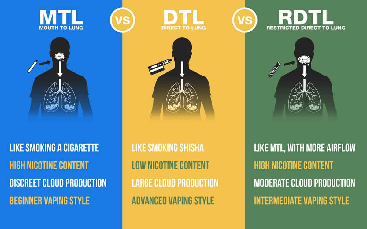 Beginner's Guide to Vaping: Your #1 Way to Stop Smoking