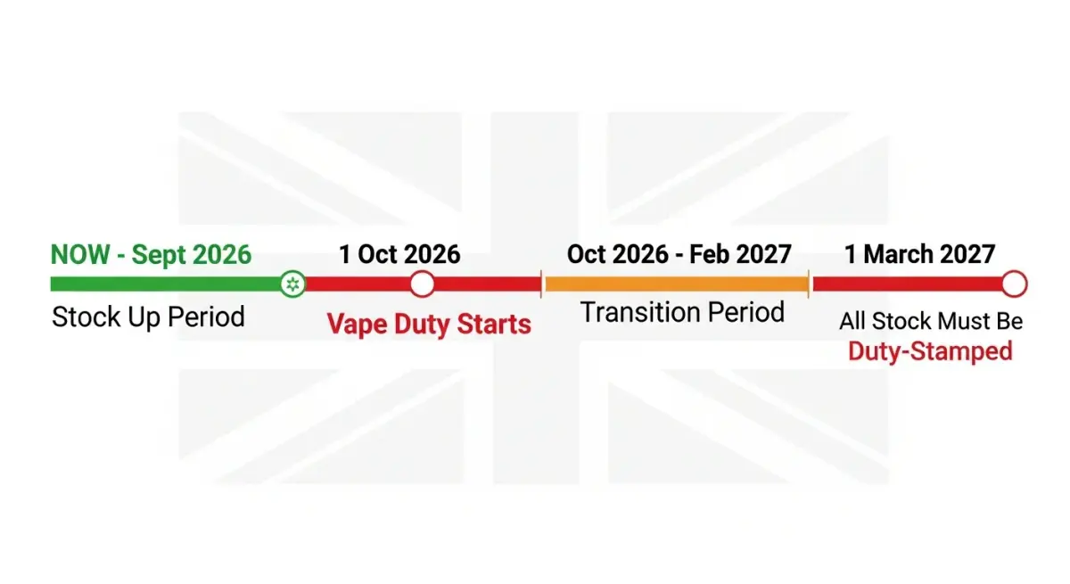UK Vape Tax 2026: Complete Guide to the New Vaping Duty
